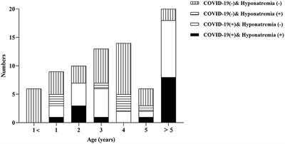 Factors affecting the simple febrile seizures in COVID-19 children: a case–control study from China